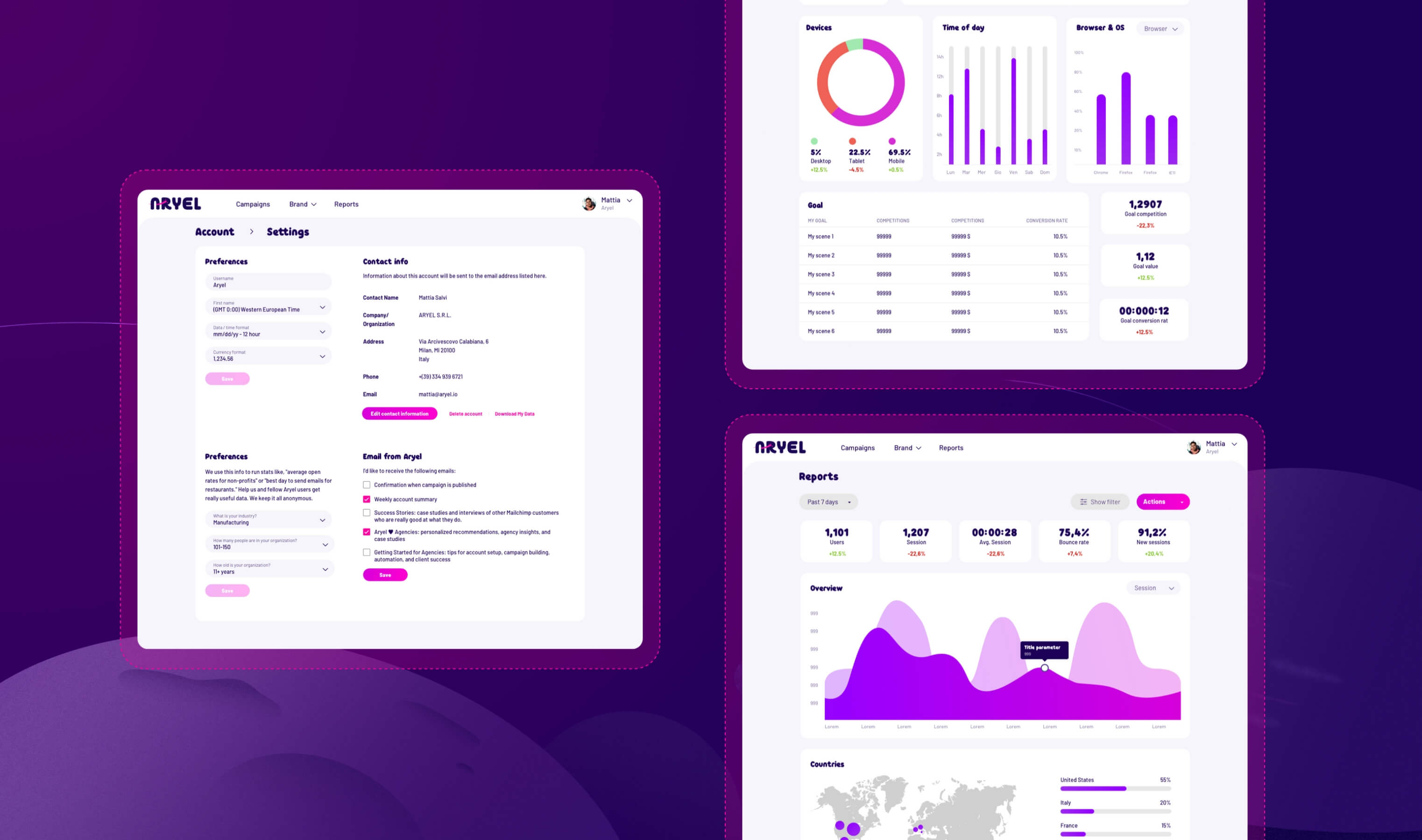 Aryel dashboard