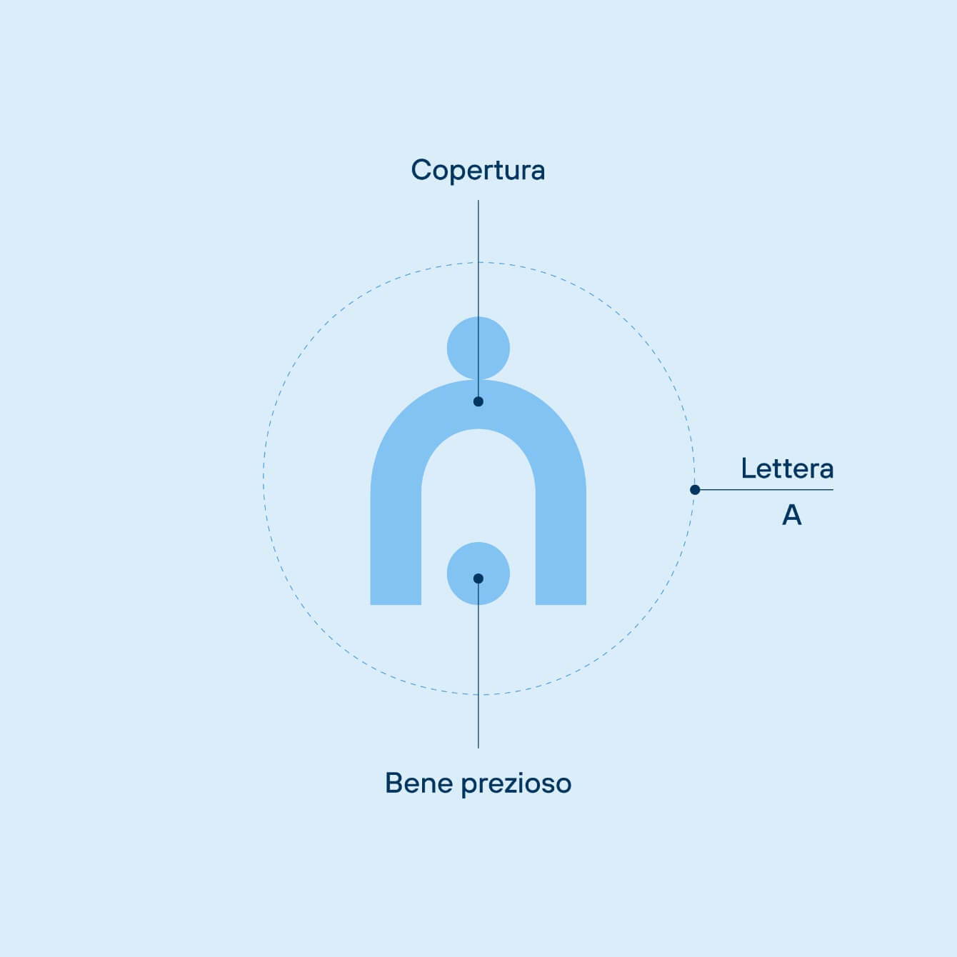 Costruzione logo Fiorano
