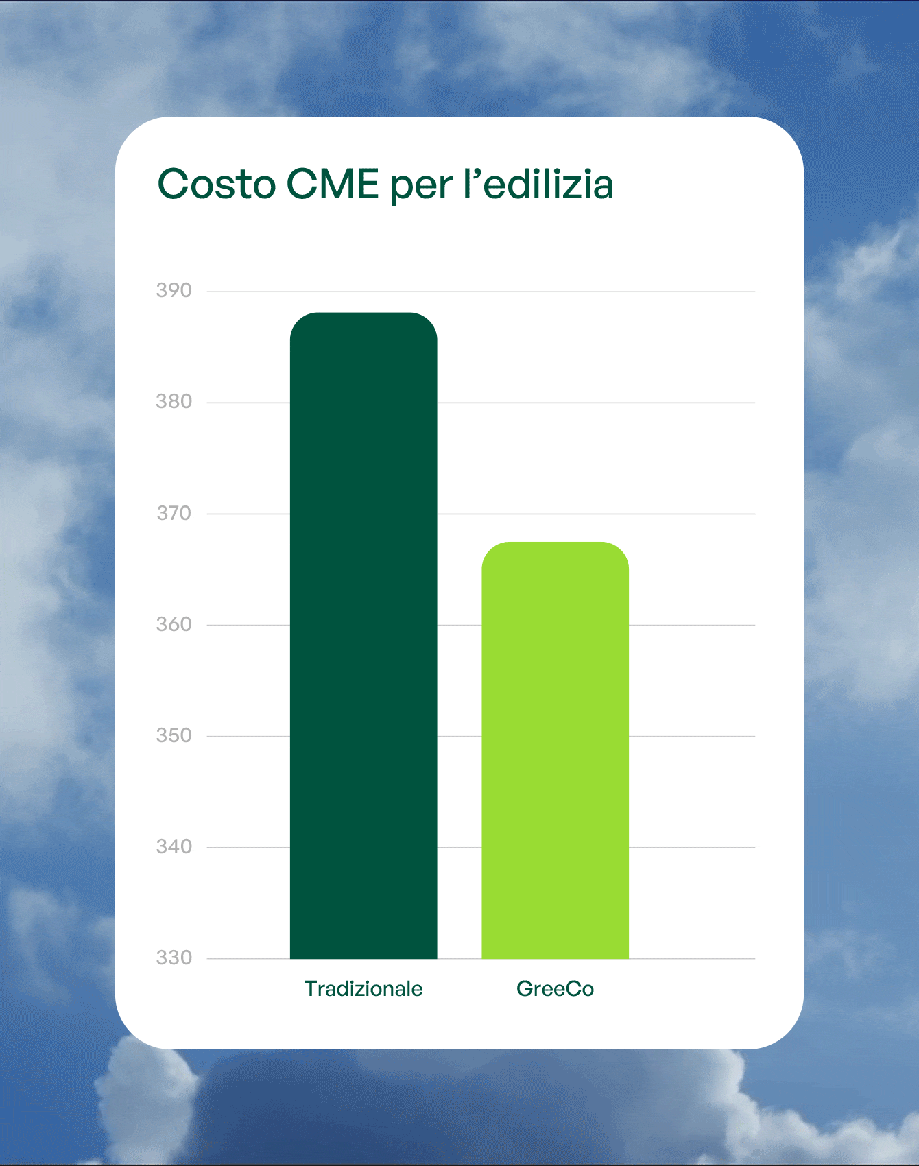 GreeCo graph stats