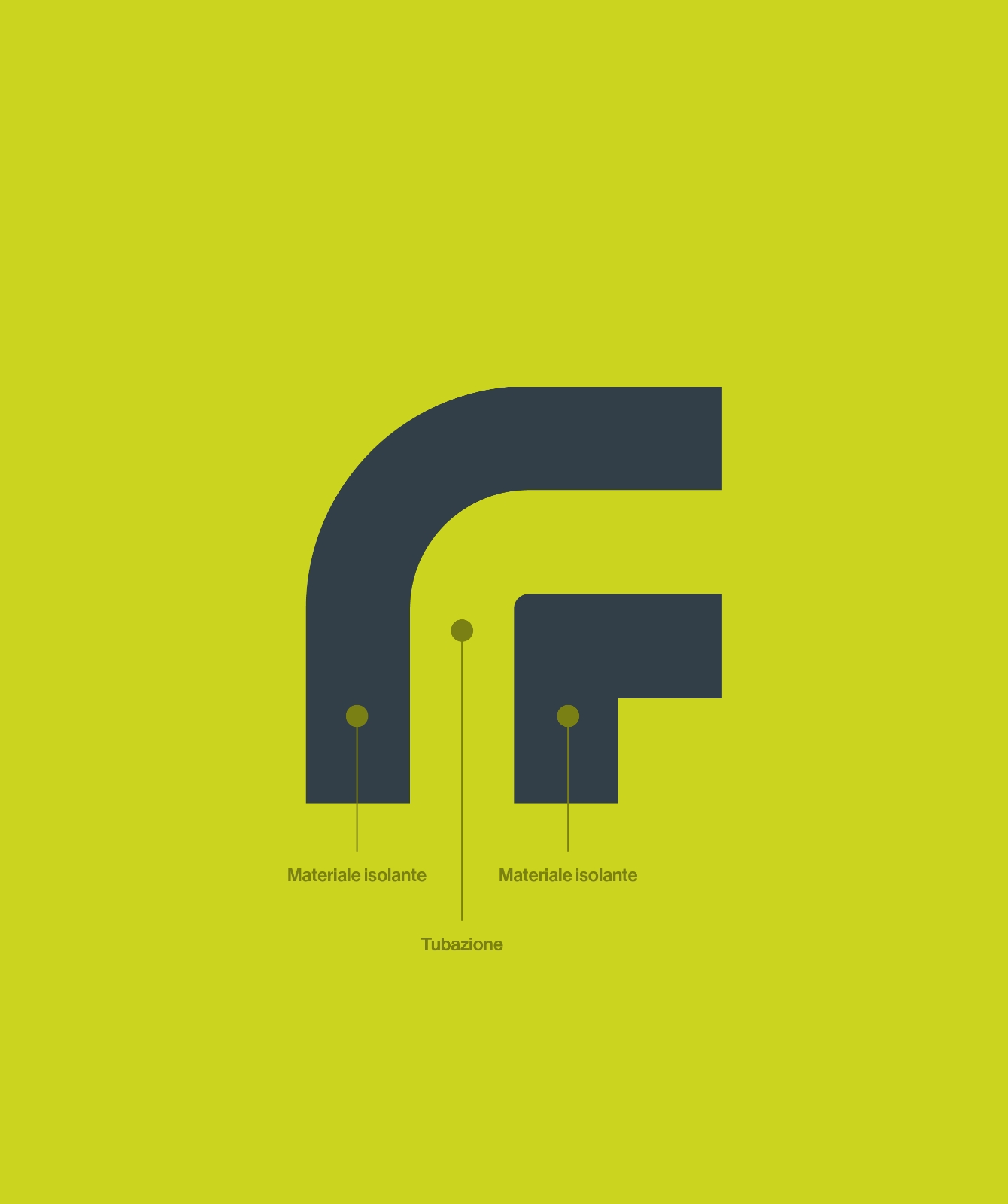 Isolterm costruzione logo